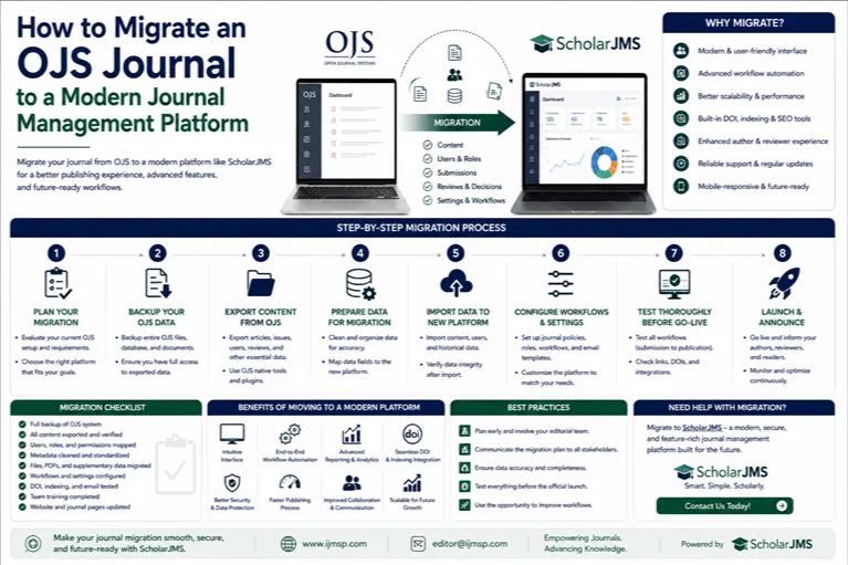 How to Migrate an OJS Journal to a Modern Journal Management Platform