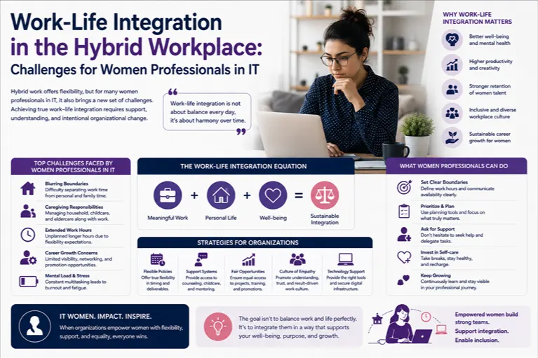 Work-Life Integration in the Hybrid Workplace: Challenges for Women Professionals in IT