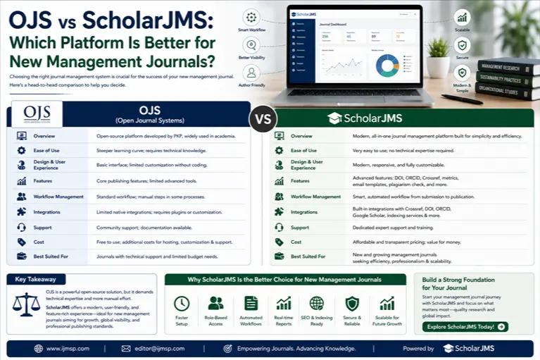 OJS vs ScholarJMS: Which Platform Is Better for New Management Journals?